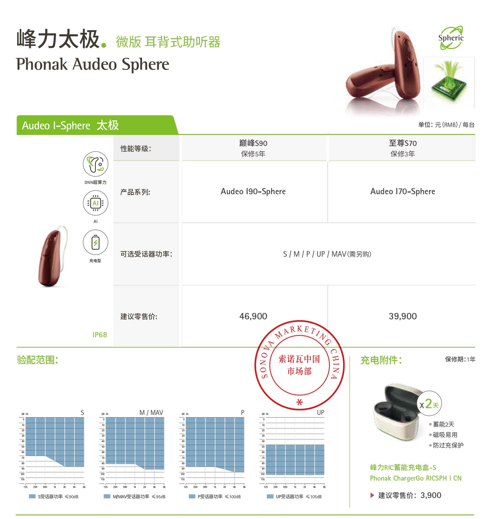 峰力太极启明价格表-1.jpg